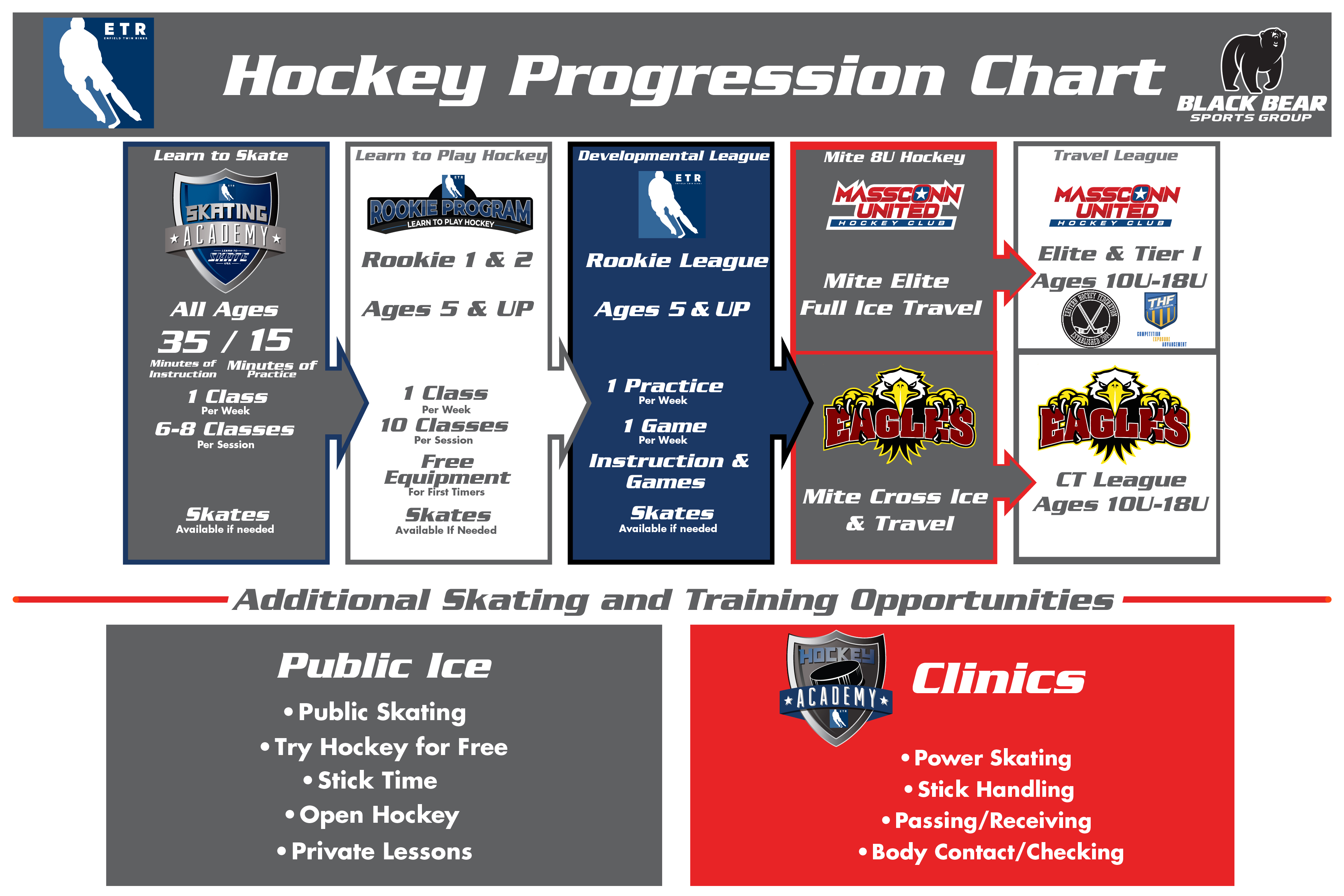 Enfield Twin Rinks Hockey